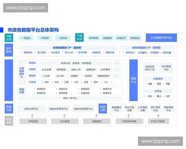 构建高效一体化赛事平台管理运营与服务协同创新发展体系框架构想 构建高效一体化赛事平台管理运营与服务协同创新发展体系框架构想