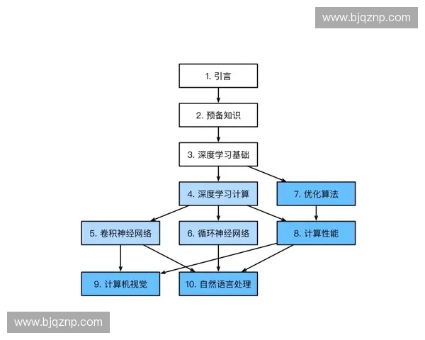 基于训练监督机制的深度学习模型优化方法研究与应用探索