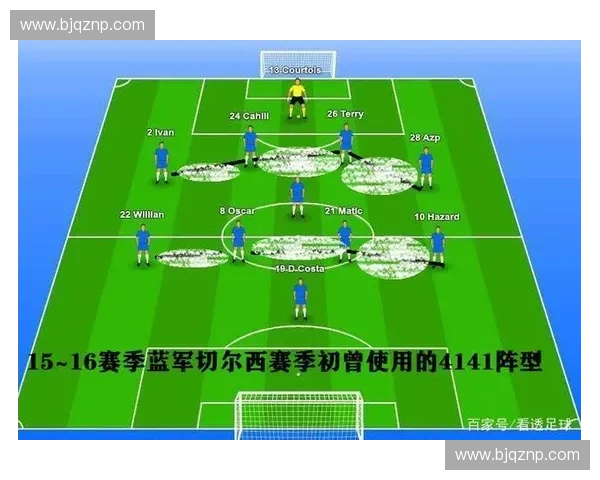 攻守转换视角下的战术演变与实践探索：从防守到进攻的策略转折