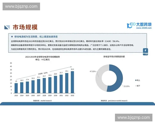 以市场本地化为核心驱动企业全球增长与区域深耕新路径探索战略研究
