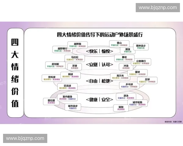 体育市场拓展新机遇与挑战:如何抓住未来发展趋势和潜力市场