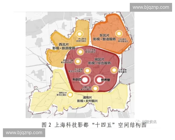 体育强国战略下的区域性发展规划与未来建设路径研究